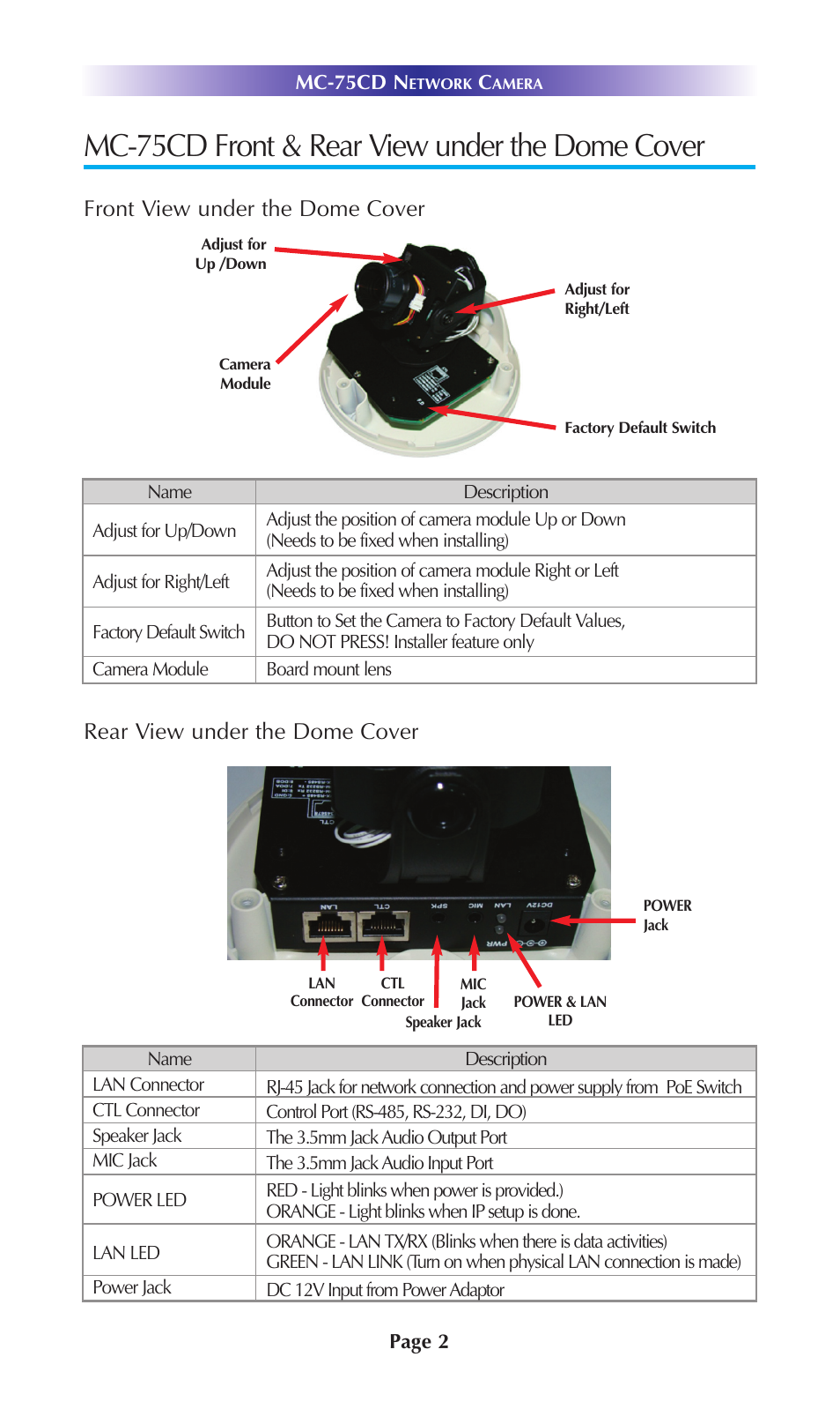 Mc-75cd front & rear view under the dome cover, Front view under the dome cover, Rear view under the dome cover | Universal Remote Control (URS) MC-75CD User Manual | Page 5 / 12