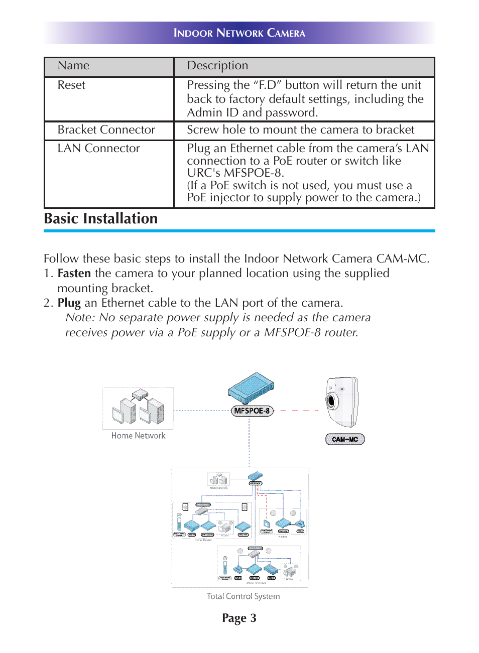 Basic installation | Universal Remote Control (URS) CAM-MC User Manual | Page 6 / 20