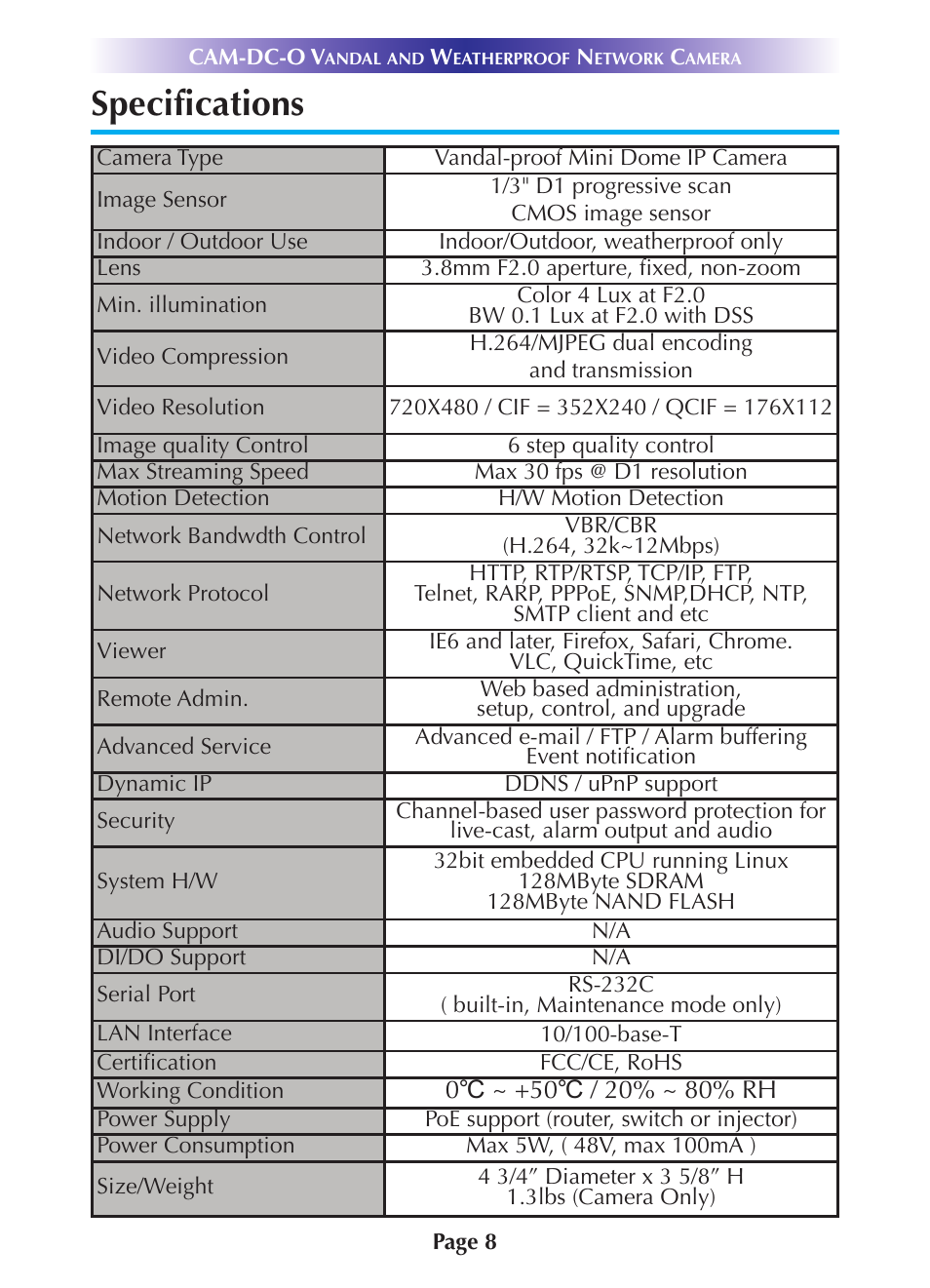 Specifications, Specifications 8 | Universal Remote Control (URS) CAM-DC-O-OM User Manual | Page 11 / 20