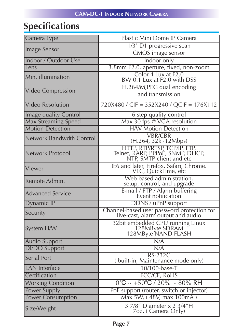 Specifications | Universal Remote Control (URS) CAM-DC-I Rev 02 User Manual | Page 10 / 20