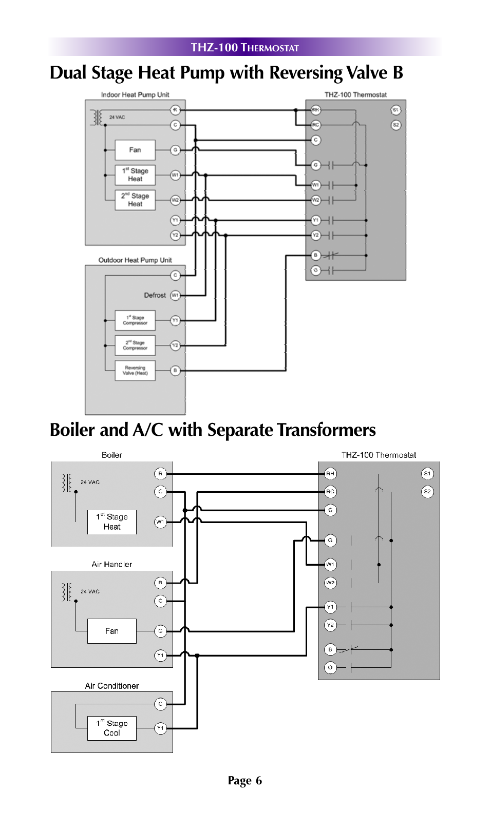 Universal Remote Control (URS) THZ-100 User Manual | Page 10 / 52