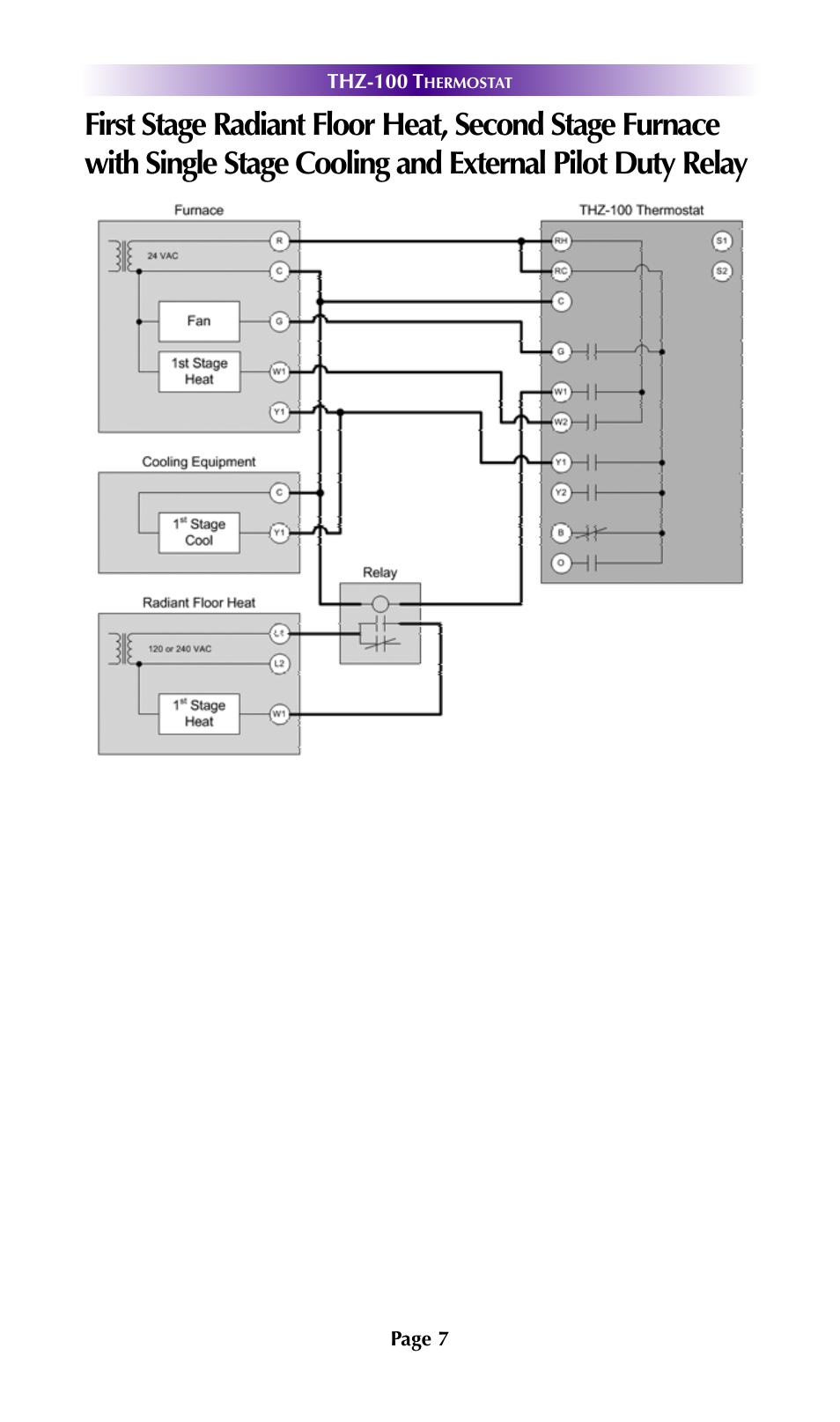 Universal Remote Control (URS) THZ-100 User Manual | Page 11 / 52