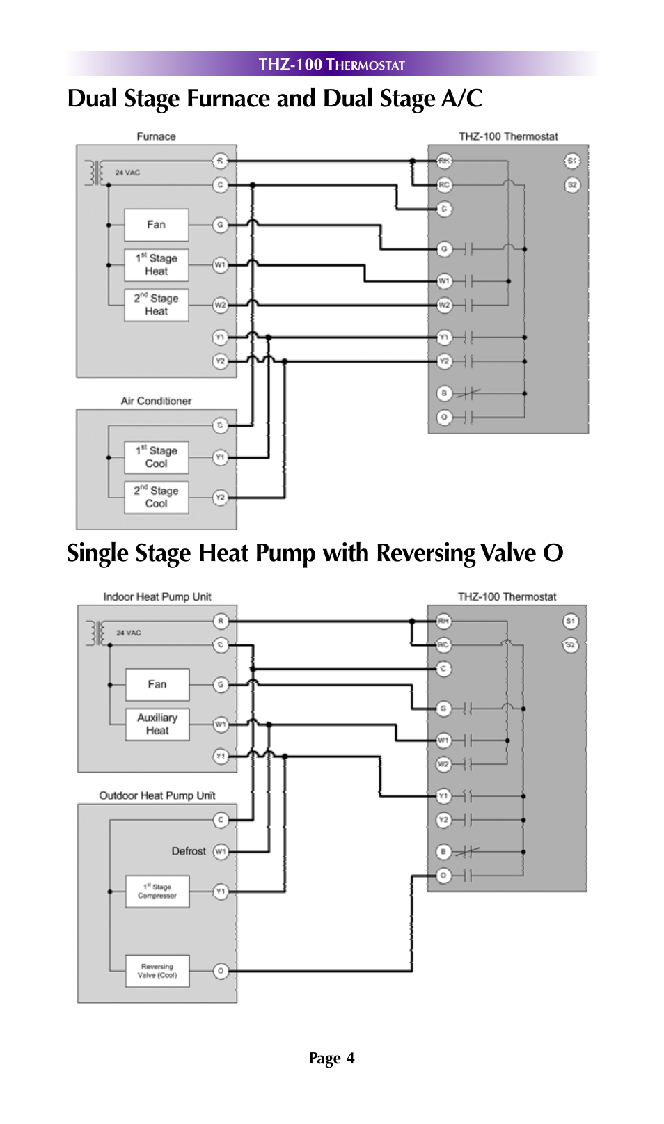 Universal Remote Control (URS) THZ-100 User Manual | Page 8 / 52