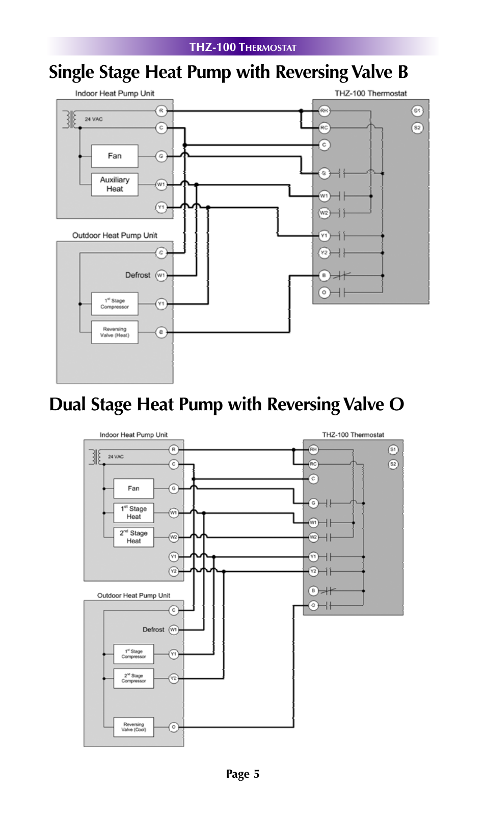 Universal Remote Control (URS) THZ-100 User Manual | Page 9 / 52