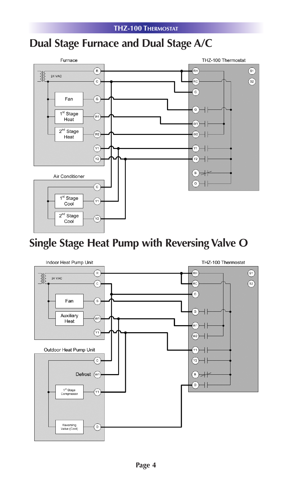 Universal Remote Control (URS) THZ-100 Rev 03 User Manual | Page 8 / 52