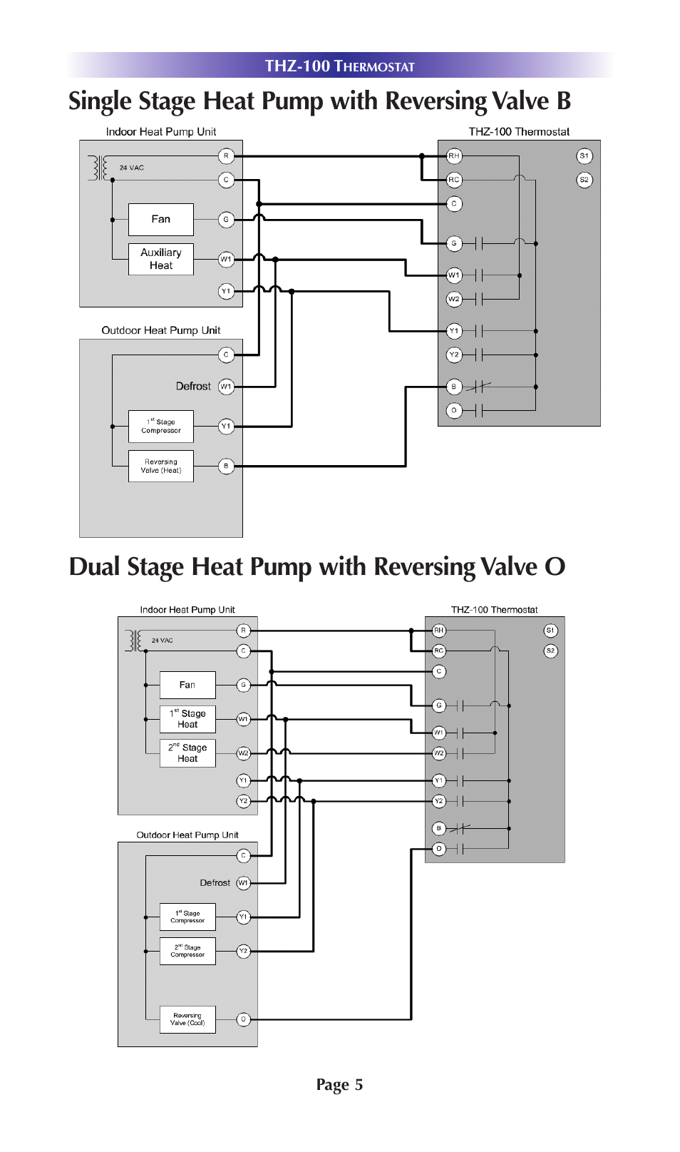 Universal Remote Control (URS) THZ-100 Rev 03 User Manual | Page 9 / 52