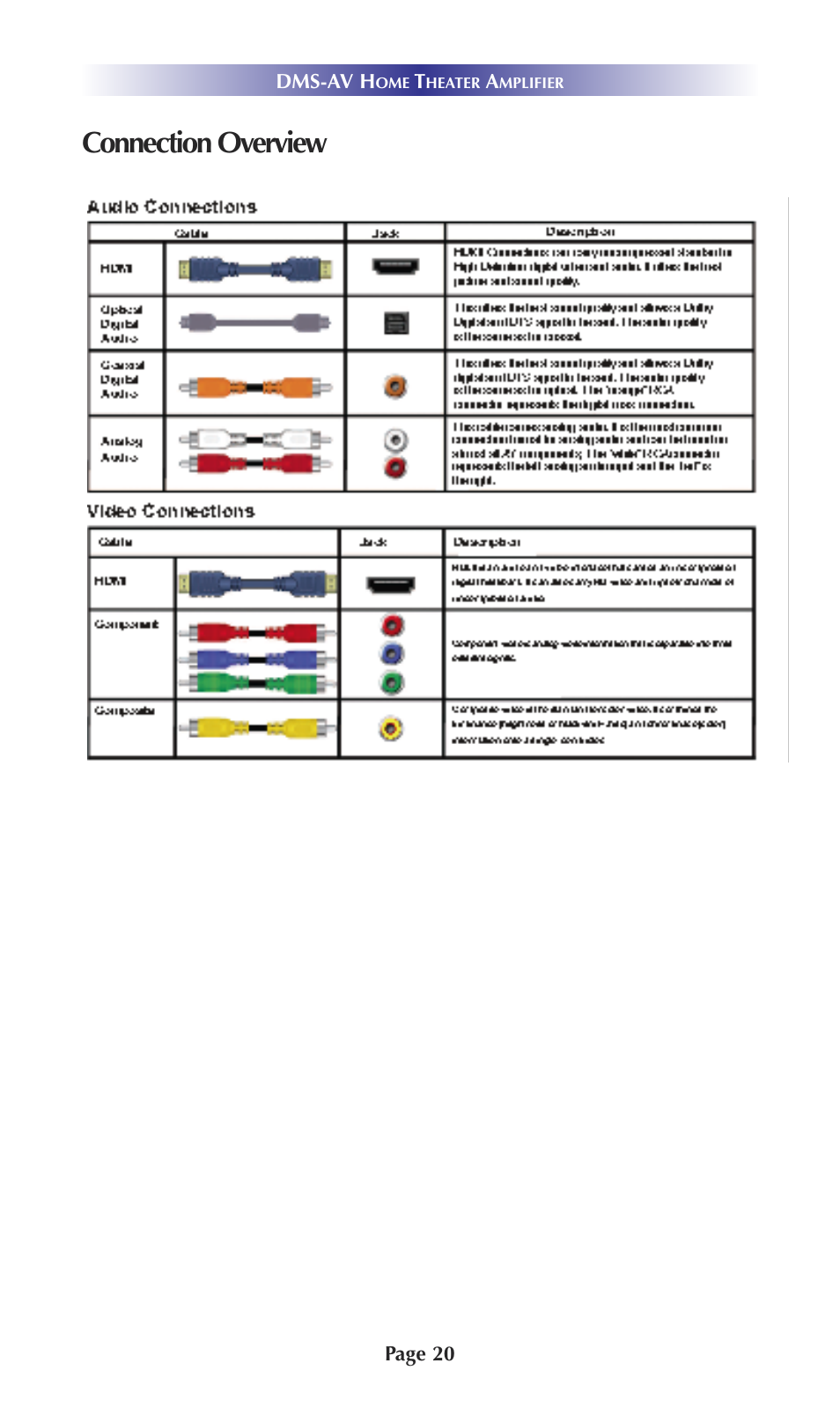 Connection overview | Universal Remote Control (URS) DMS-AV TSP20007.10.14 User Manual | Page 19 / 50