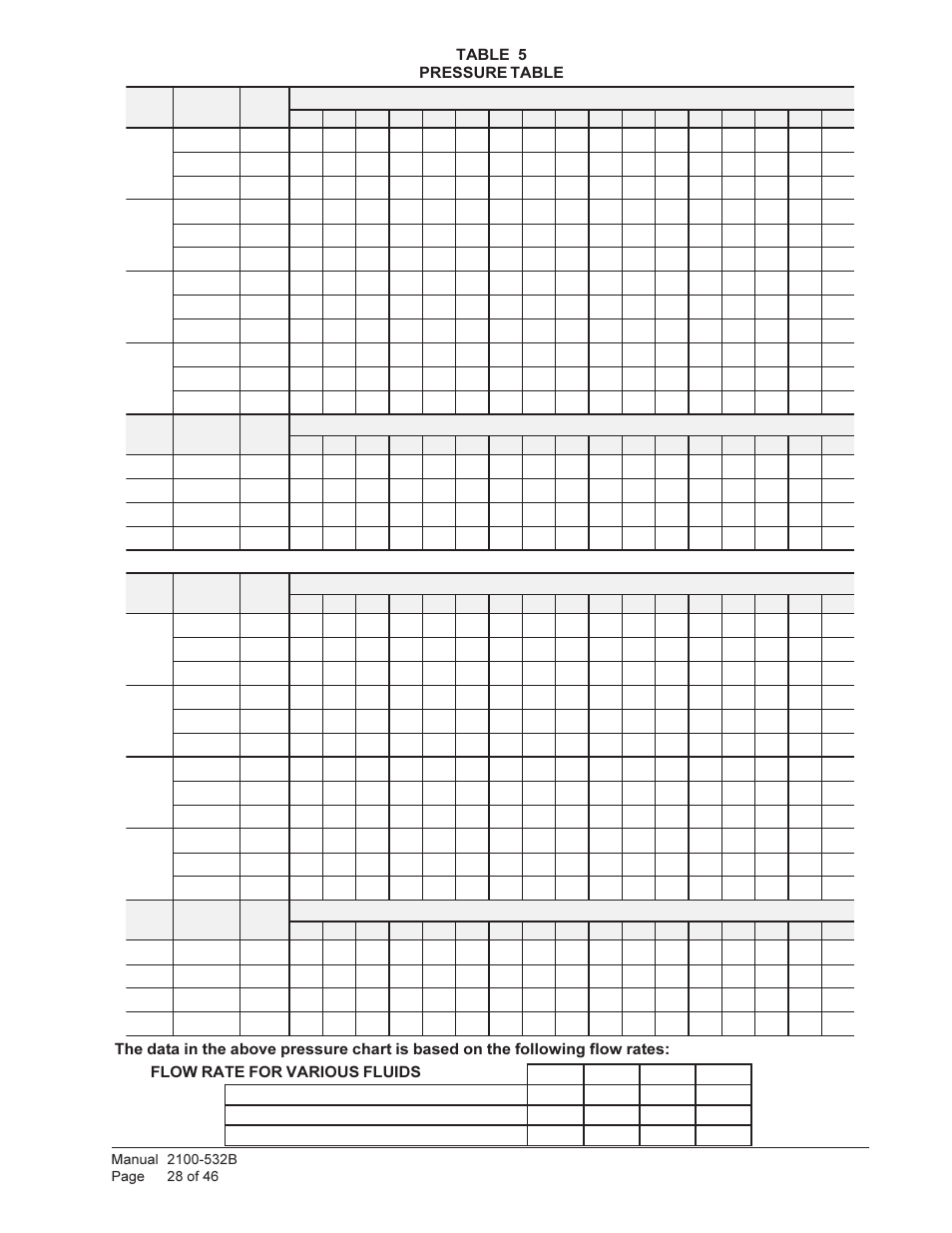 Table 5 pressure table | Bard STAGED CAPACITY PACKAGED HEAT PUMP QW5S1 User Manual | Page 28 / 46