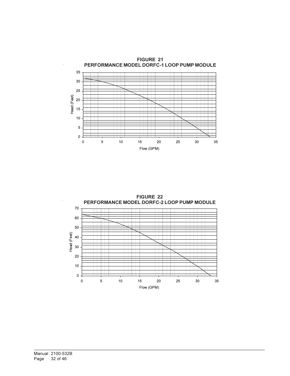 Bard STAGED CAPACITY PACKAGED HEAT PUMP QW5S1 User Manual | Page 32 / 46