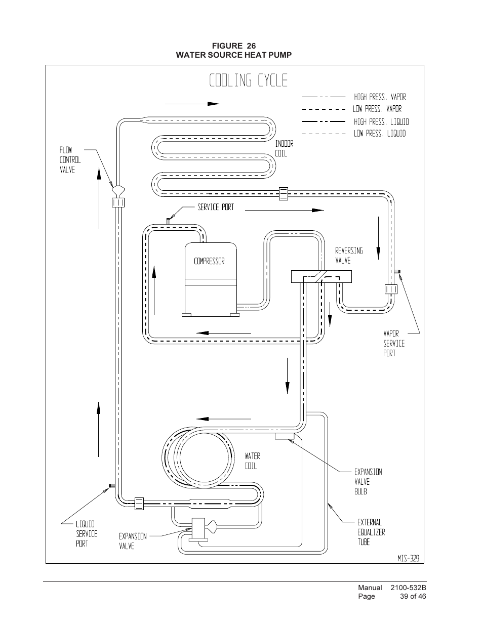 Bard STAGED CAPACITY PACKAGED HEAT PUMP QW5S1 User Manual | Page 39 / 46
