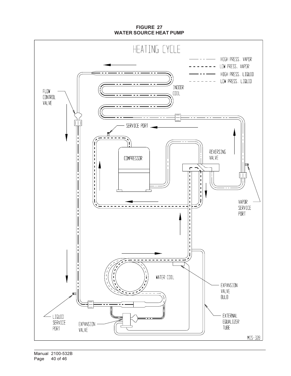 Bard STAGED CAPACITY PACKAGED HEAT PUMP QW5S1 User Manual | Page 40 / 46