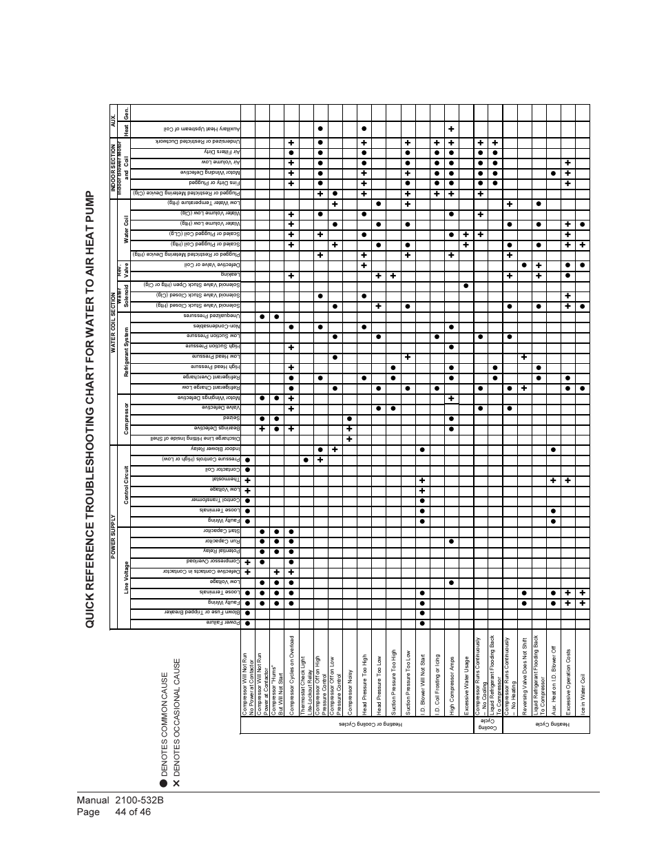 Bard STAGED CAPACITY PACKAGED HEAT PUMP QW5S1 User Manual | Page 44 / 46
