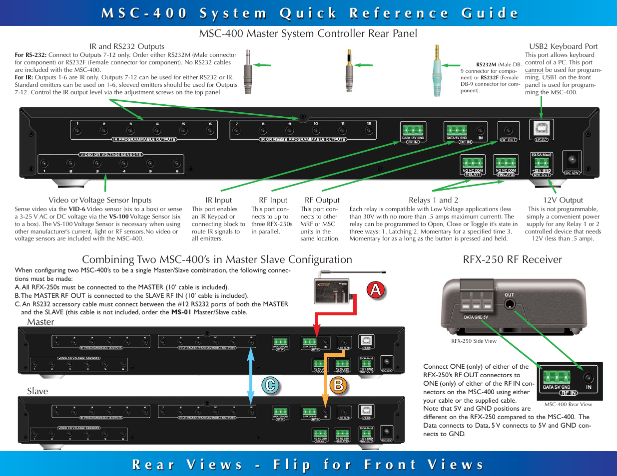 Universal Remote Control (URS) MSC-400 User Manual | Page 2 / 2