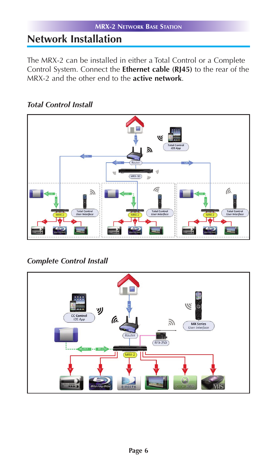 Network installation | Universal Remote Control (URS) MRX-2 User Manual | Page 9 / 20