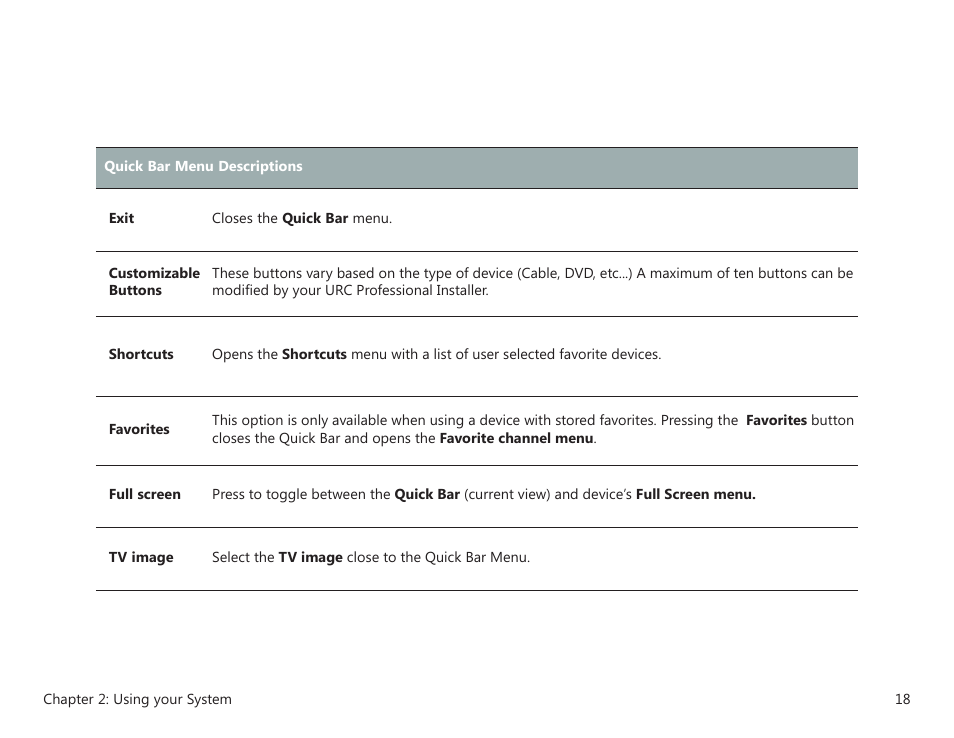 Universal Remote Control (URS) MRX-20 User Manual | Page 22 / 45