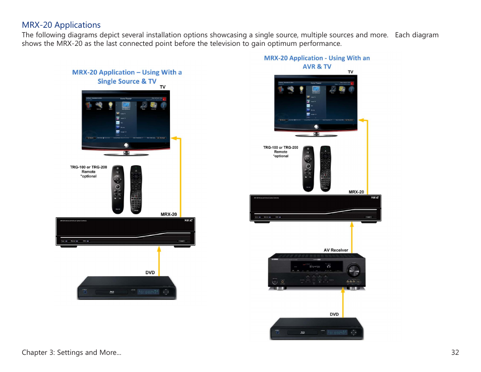 Universal Remote Control (URS) MRX-20 User Manual | Page 36 / 45