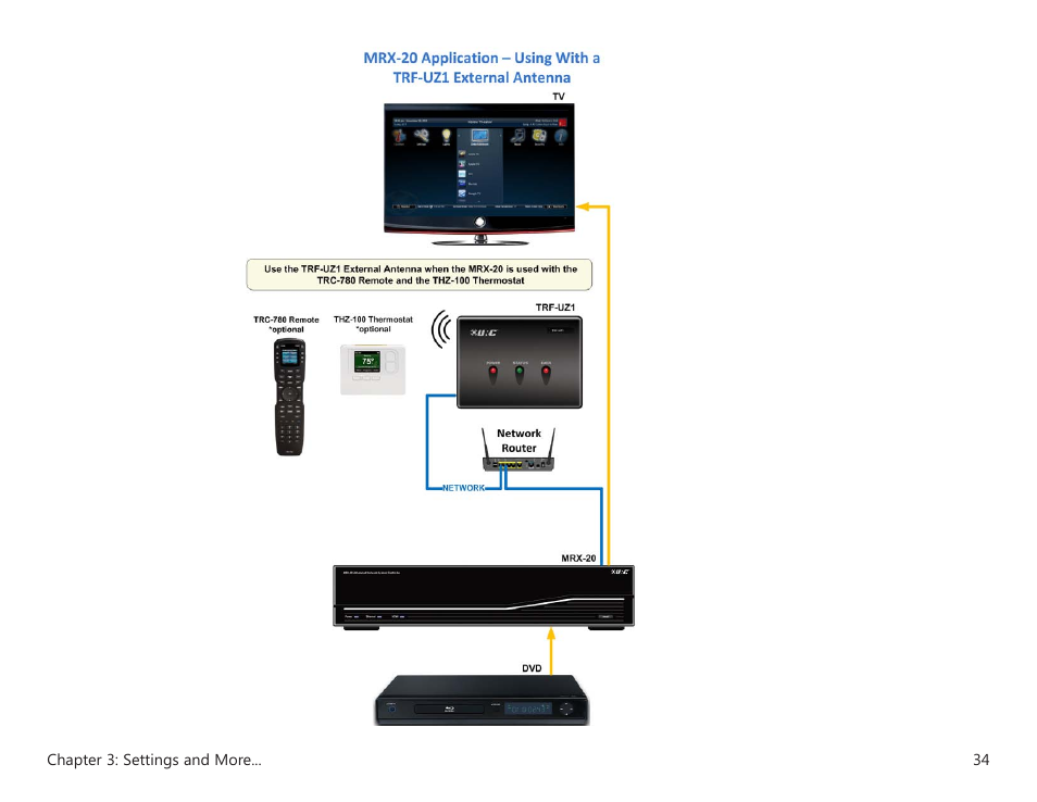 Universal Remote Control (URS) MRX-20 User Manual | Page 38 / 45