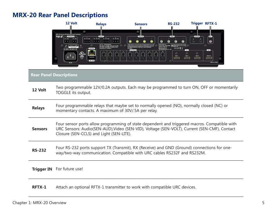 Front panel descriptions, Mrx-20 rear panel descriptions | Universal Remote Control (URS) MRX-20 User Manual | Page 9 / 45