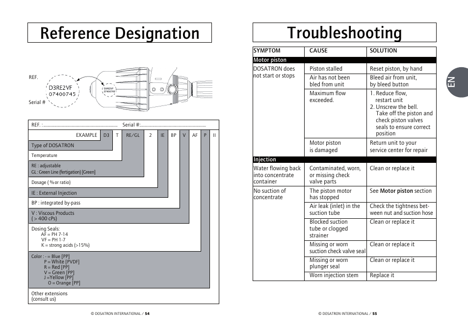 Reference designation troubleshooting | Vetter Accessories Tents User Manual | Page 29 / 101