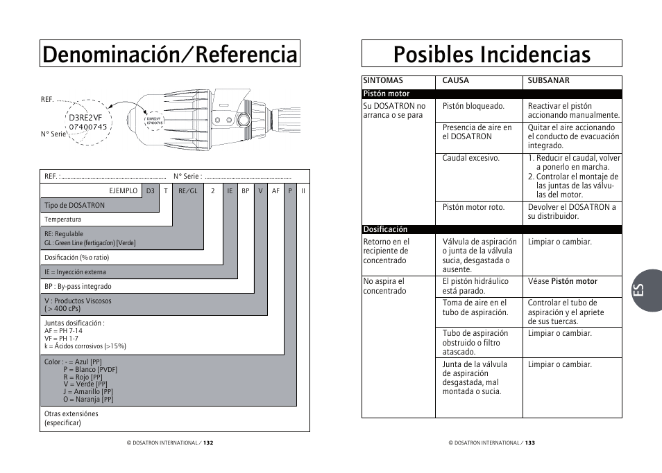 Denominación/referencia, Posibles incidencias | Vetter Accessories Tents User Manual | Page 68 / 101