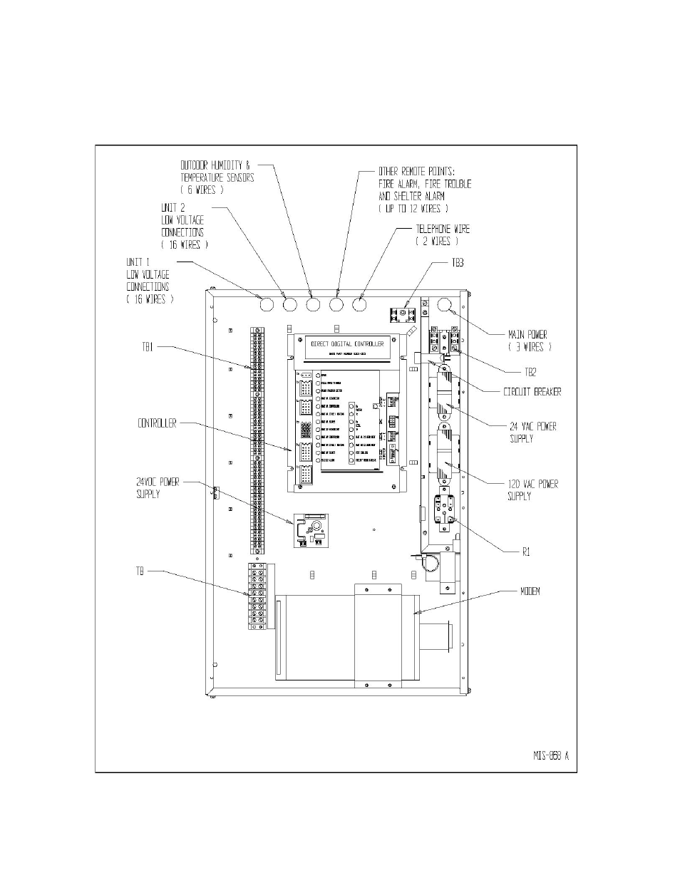 Figure 2 control location | Bard TCS22-***-003 User Manual | Page 15 / 95