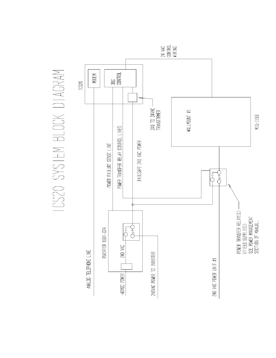 Figure 6 power backup system, Backup system | Bard TCS22-***-003 User Manual | Page 23 / 95