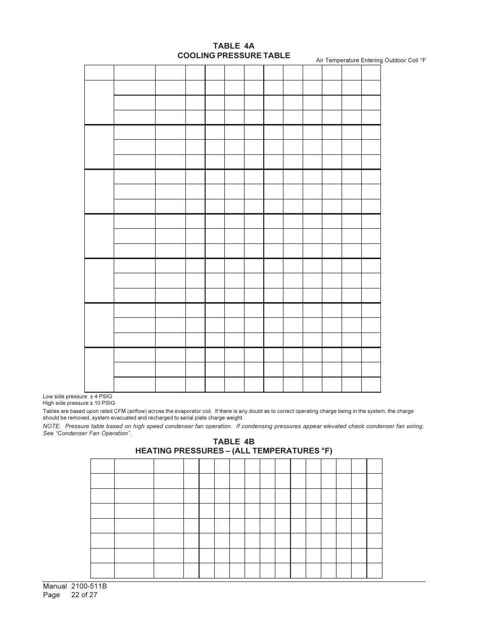 Table 4a cooling pressure table, Table 4b heating pressures – (all temperatures °f) | Bard WALL MOUNTED PACKAGE HEAT PUMPS W36H1 User Manual | Page 22 / 27