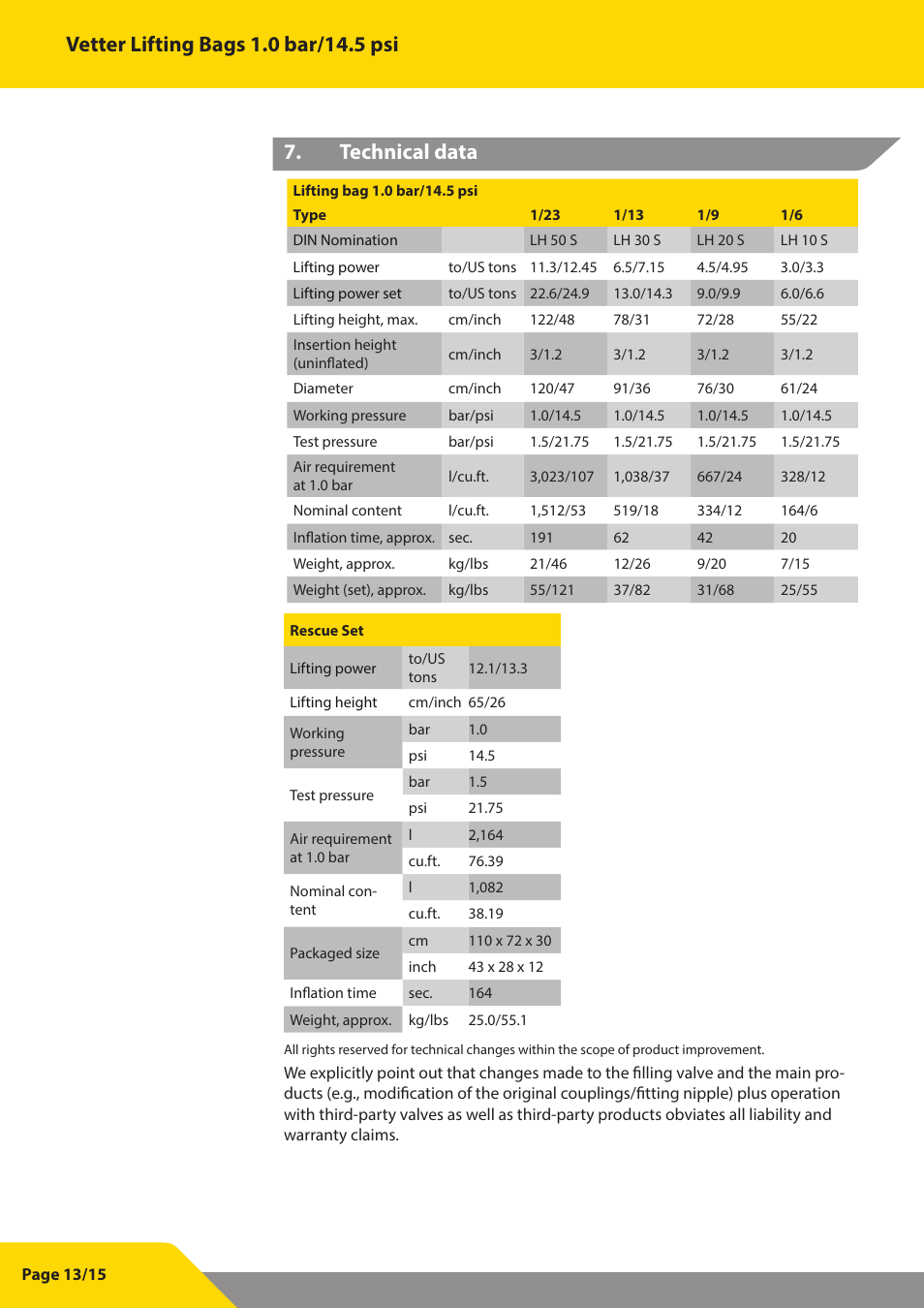 Technical data | Vetter Lifting bags 1 bar (14.5 psi) User Manual | Page 14 / 16