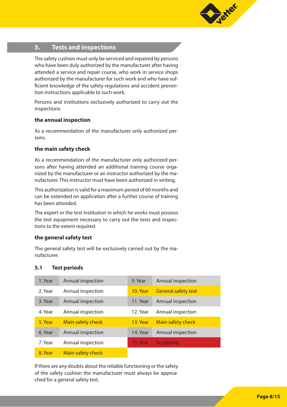 Tests and inspections 5 | Vetter SP 16 User Manual | Page 9 / 16