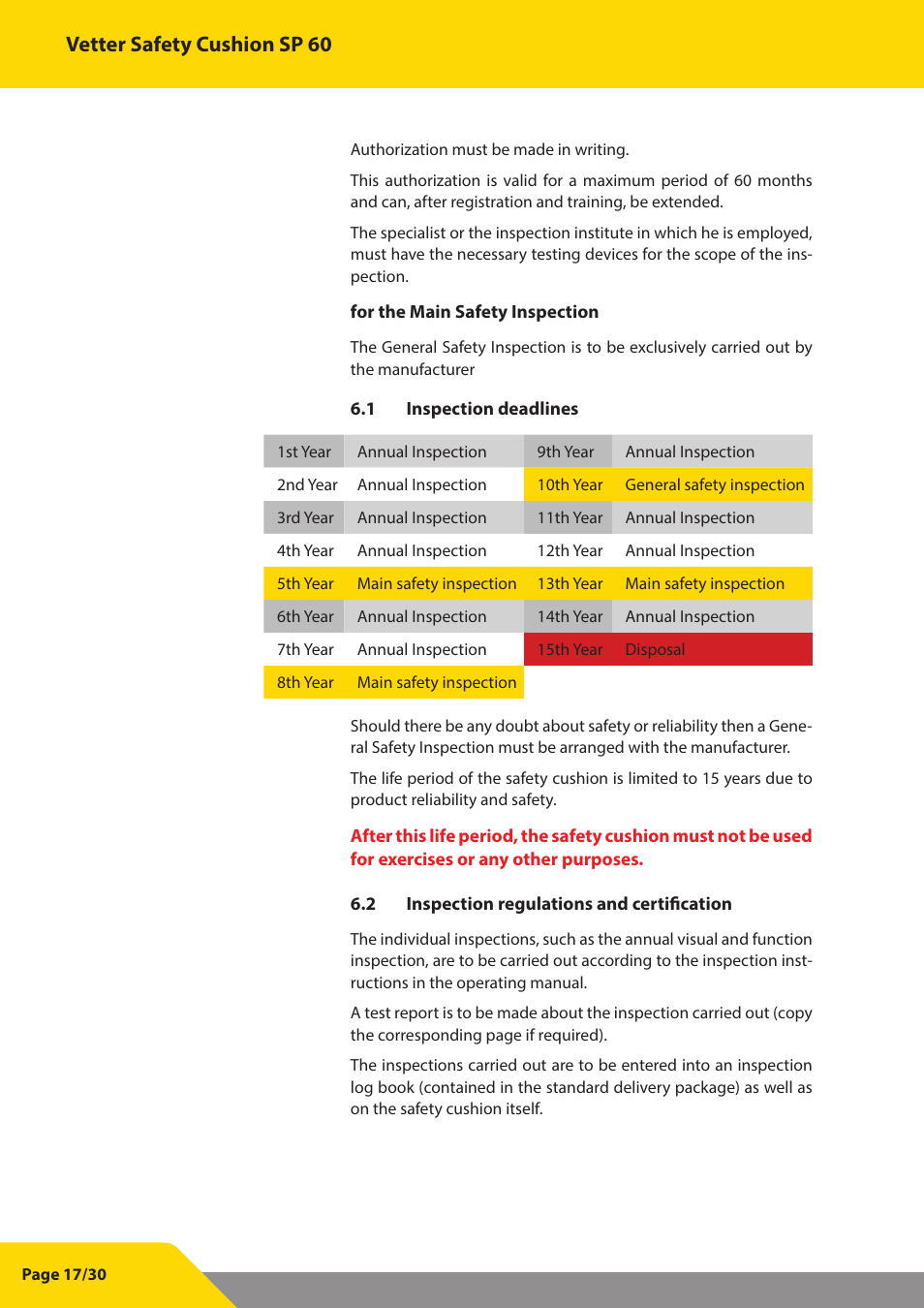 Vetter safety cushion sp 60 | Vetter SP 60 User Manual | Page 18 / 31