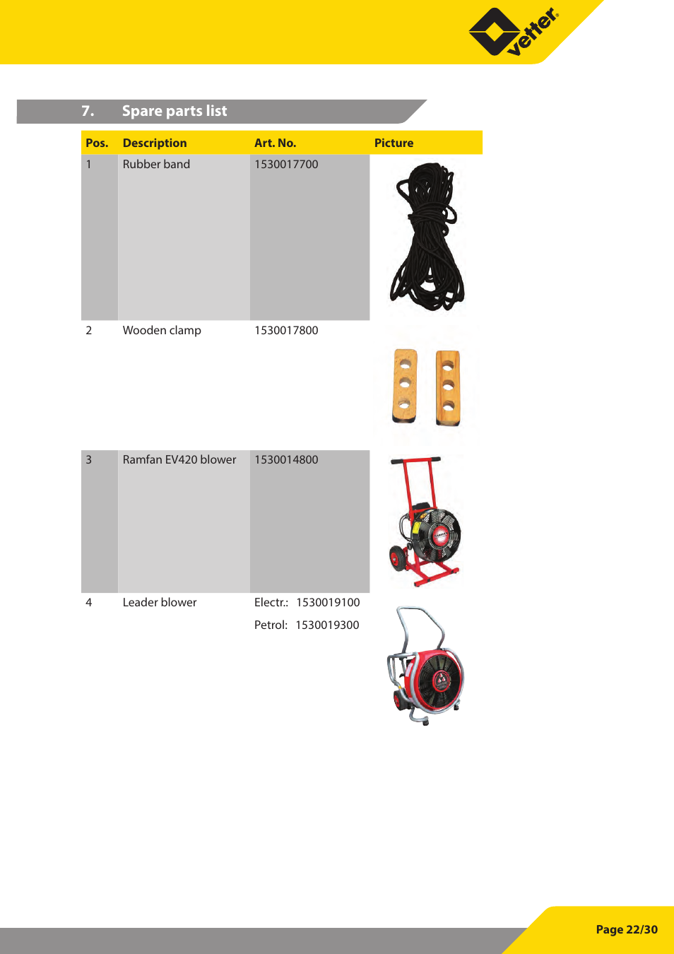 Spare parts list | Vetter SP 60 User Manual | Page 23 / 31