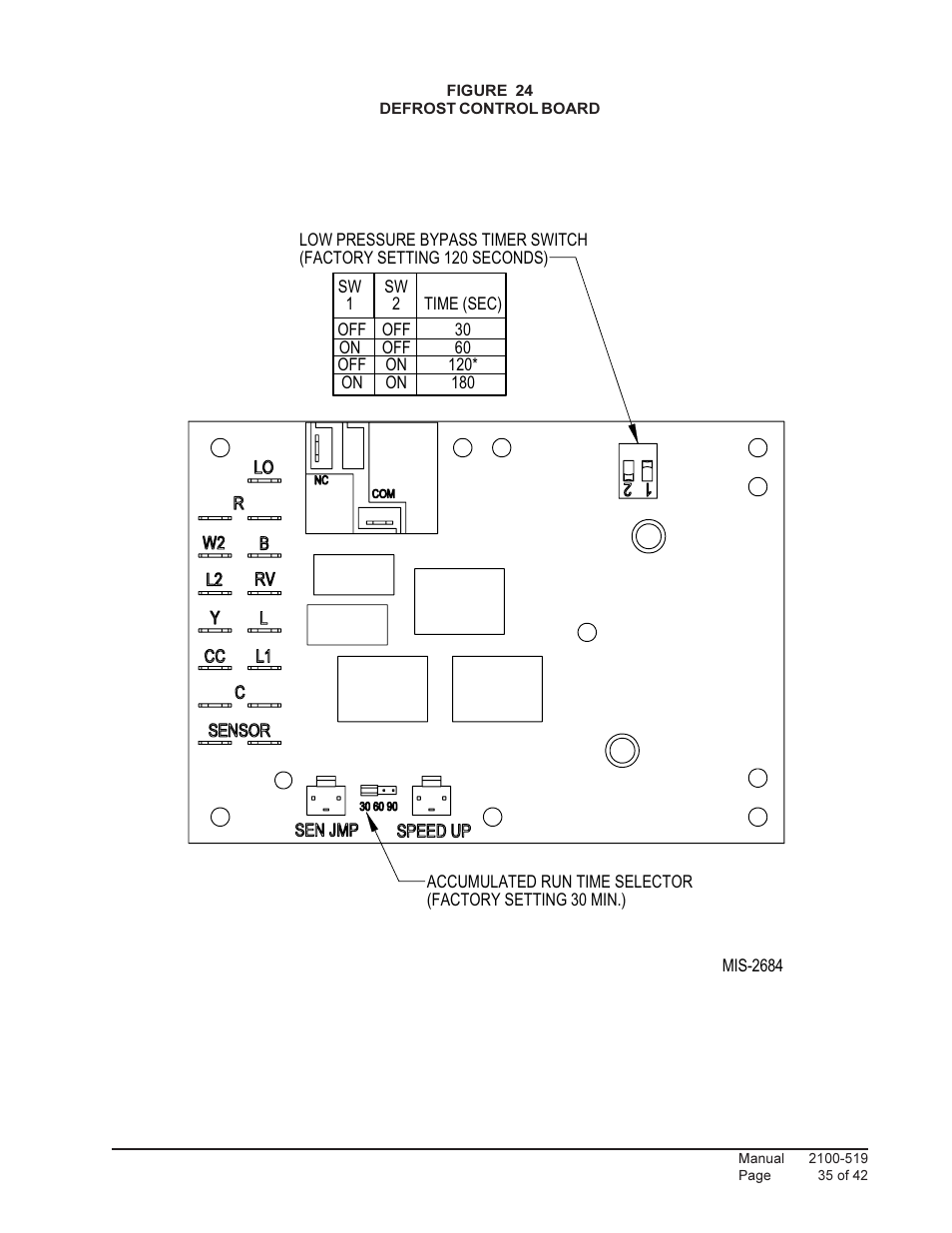 Bard QTEC SERIES PACKAGED HEAT PUMP Q30H1 User Manual | Page 35 / 42
