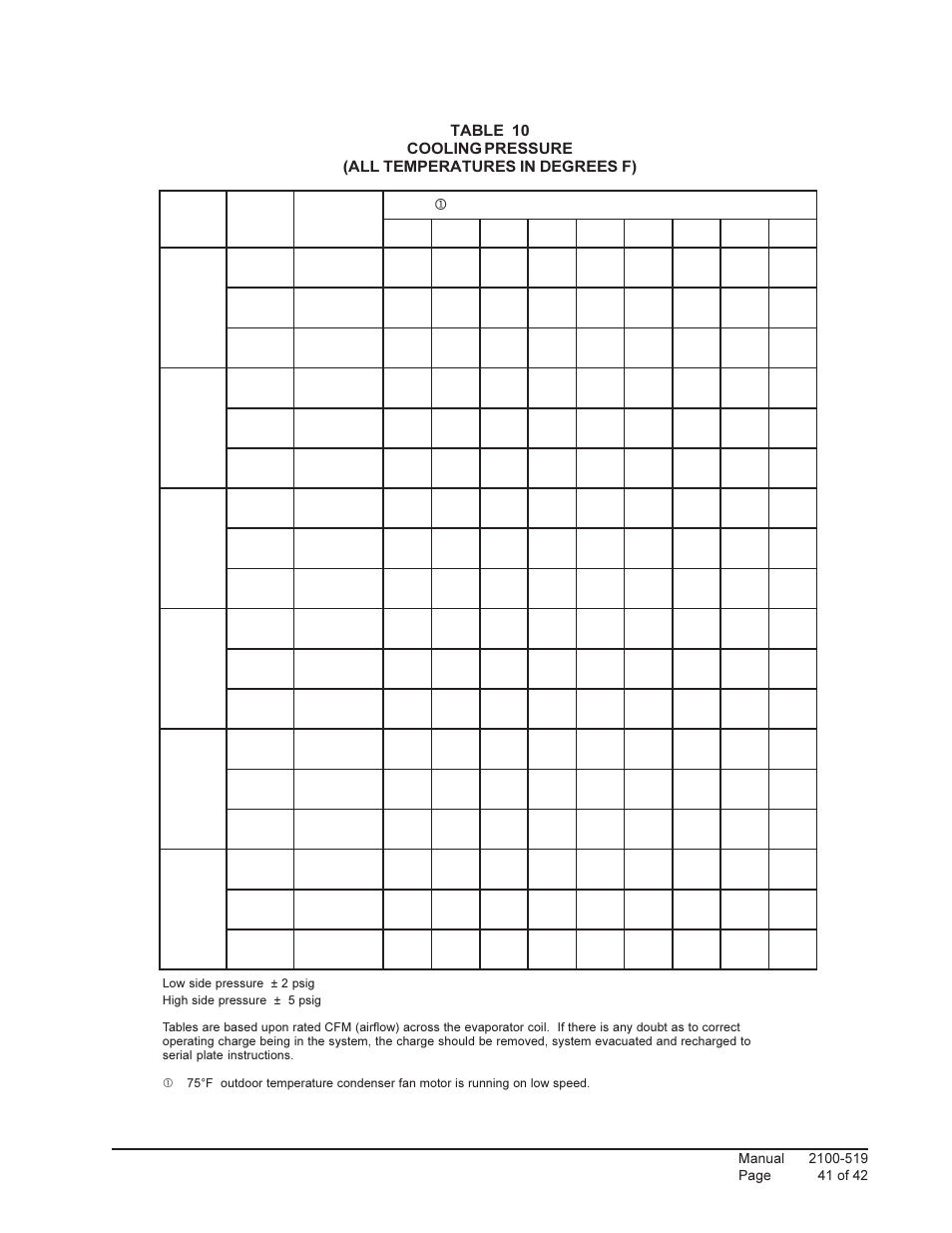 Bard QTEC SERIES PACKAGED HEAT PUMP Q30H1 User Manual | Page 41 / 42