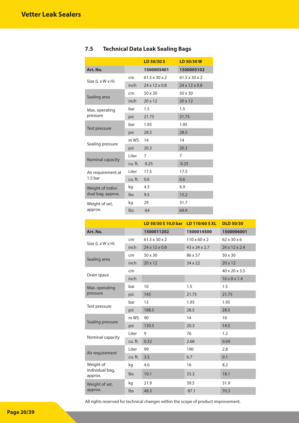 Vetter leak sealers, 5 technical data leak sealing bags | Vetter Leak sealers User Manual | Page 20 / 39