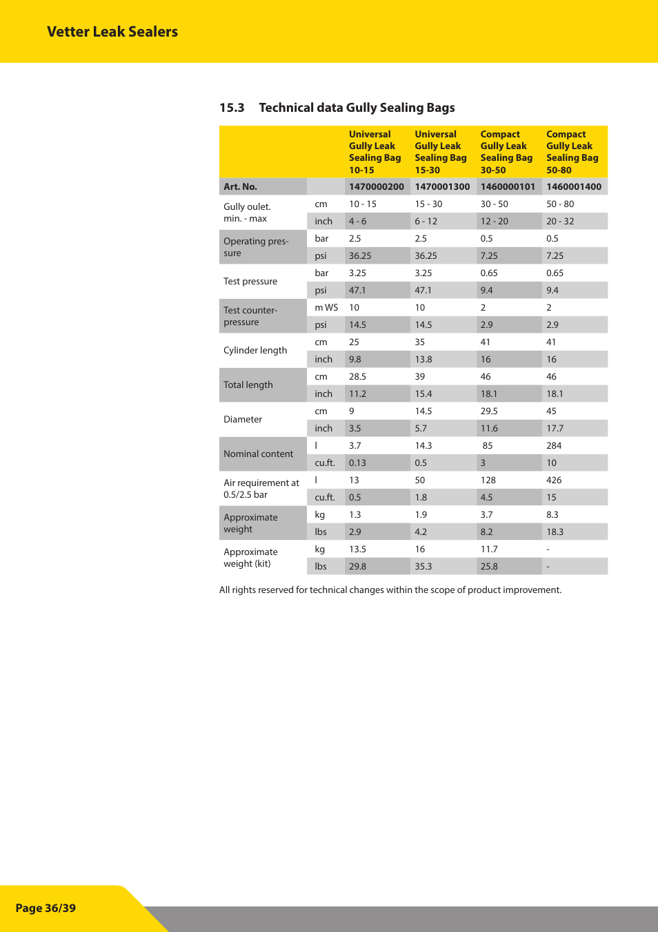 Vetter leak sealers, 3 technical data gully sealing bags | Vetter Leak sealers User Manual | Page 36 / 39