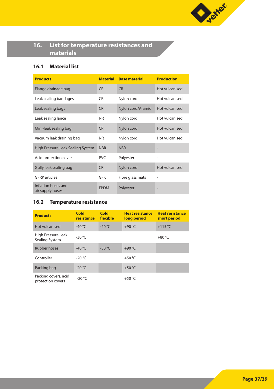List for temperature resistances and materials, 1 material list, 2 temperature resistance | Vetter Leak sealers User Manual | Page 37 / 39
