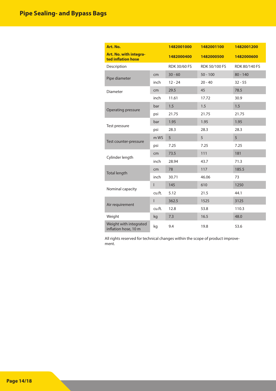 Pipe sealing- and bypass bags | Vetter Pipe sealing bags and bypass bags FS User Manual | Page 14 / 18