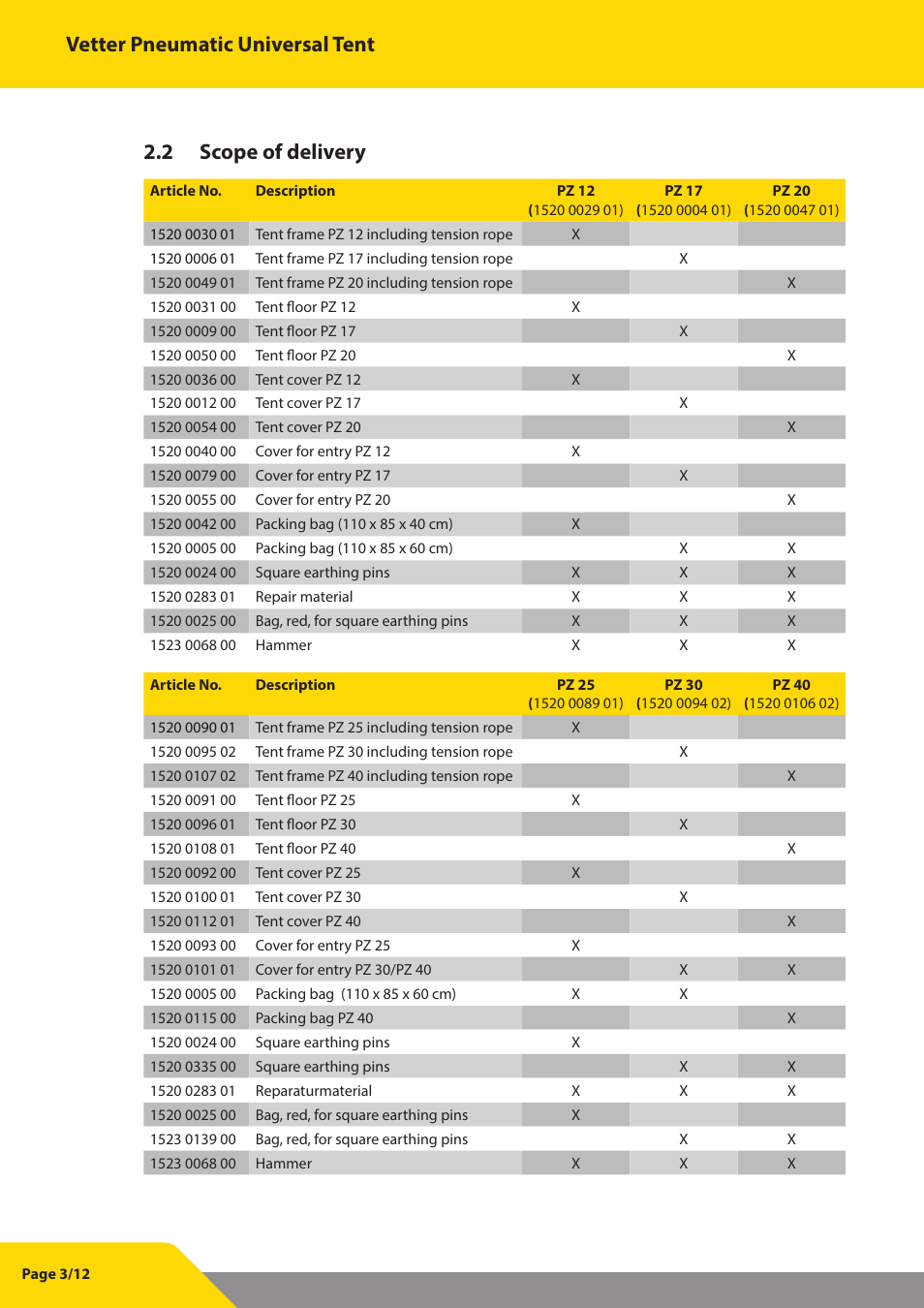 Vetter pneumatic universal tent, 2 scope of delivery | Vetter Universal tents User Manual | Page 4 / 13