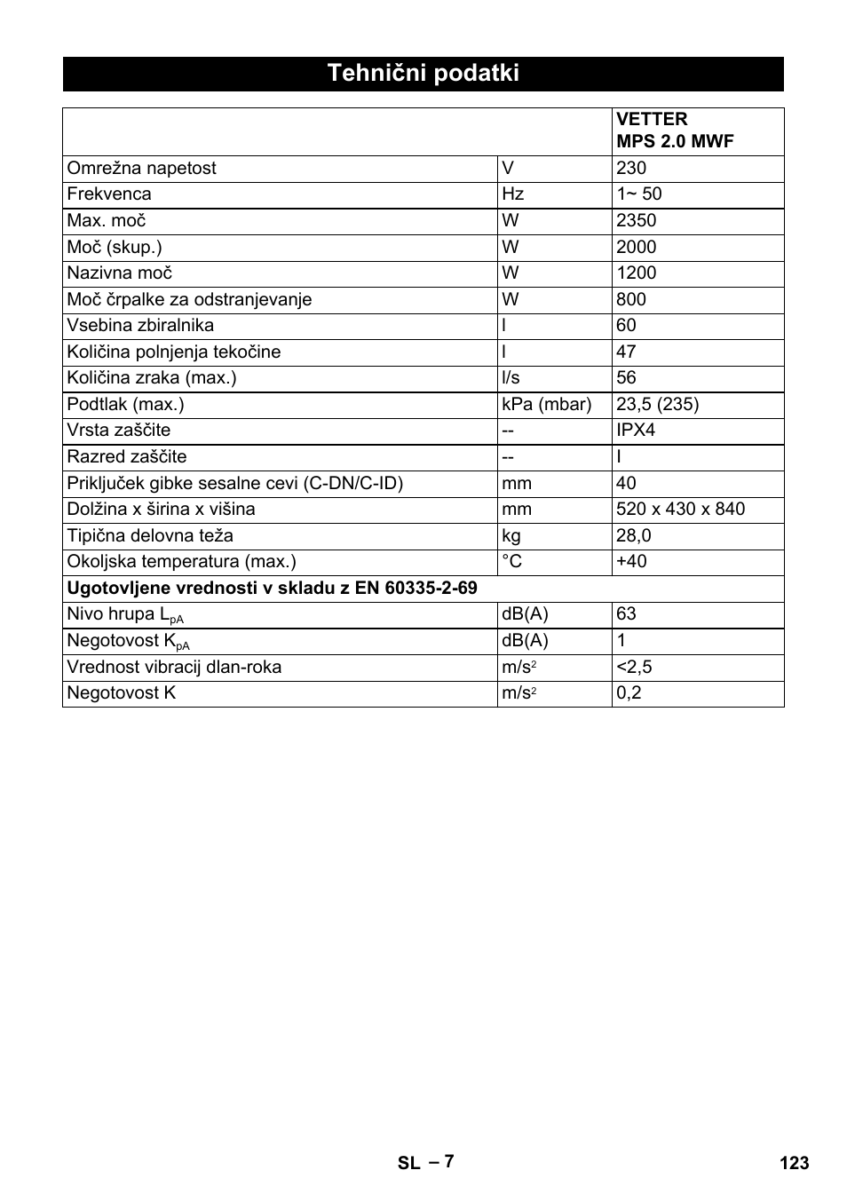 Tehnični podatki | Vetter Mini Permanent Aspirator MPA 2.0 MWF(EU) User Manual | Page 123 / 200
