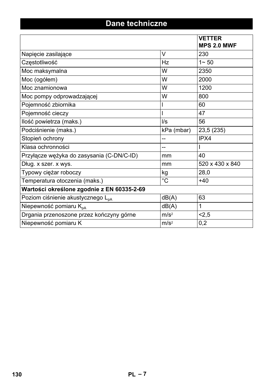 Dane techniczne | Vetter Mini Permanent Aspirator MPA 2.0 MWF(EU) User Manual | Page 130 / 200