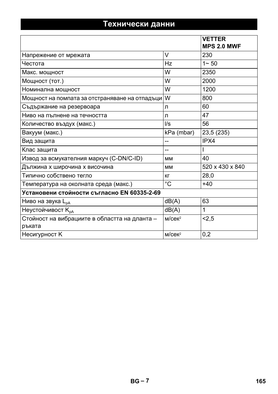 Технически данни | Vetter Mini Permanent Aspirator MPA 2.0 MWF(EU) User Manual | Page 165 / 200