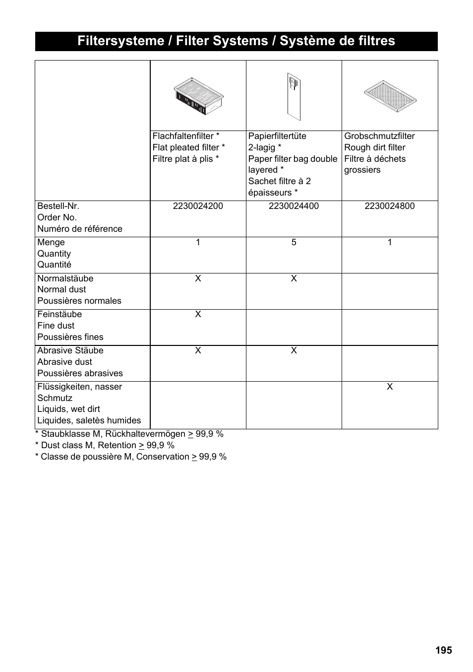 Vetter Mini Permanent Aspirator MPA 2.0 MWF(EU) User Manual | Page 195 / 200