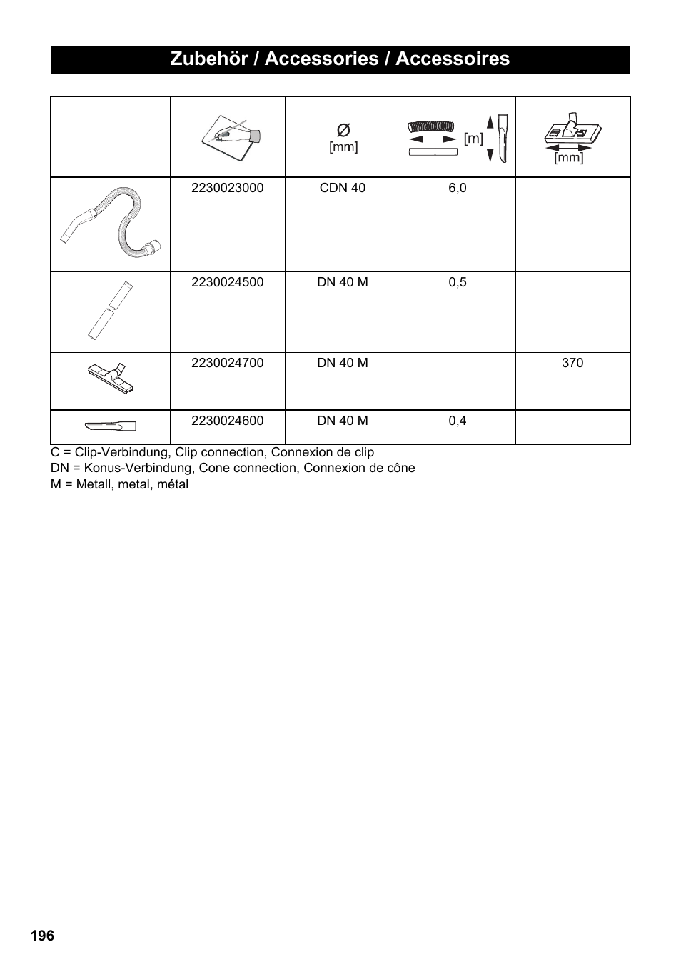Zubehör / accessories / accessoires | Vetter Mini Permanent Aspirator MPA 2.0 MWF(EU) User Manual | Page 196 / 200