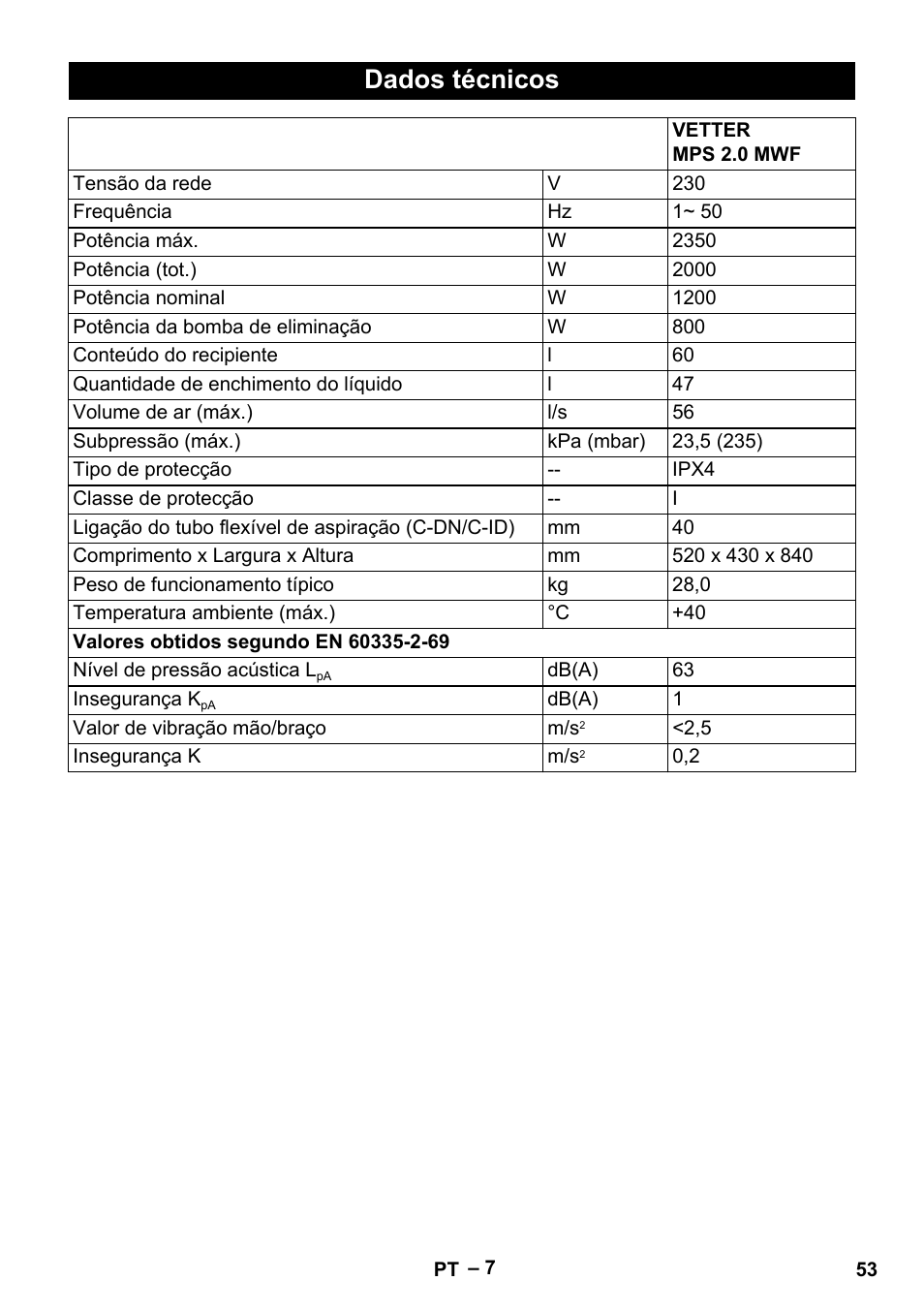 Dados técnicos | Vetter Mini Permanent Aspirator MPA 2.0 MWF(EU) User Manual | Page 53 / 200