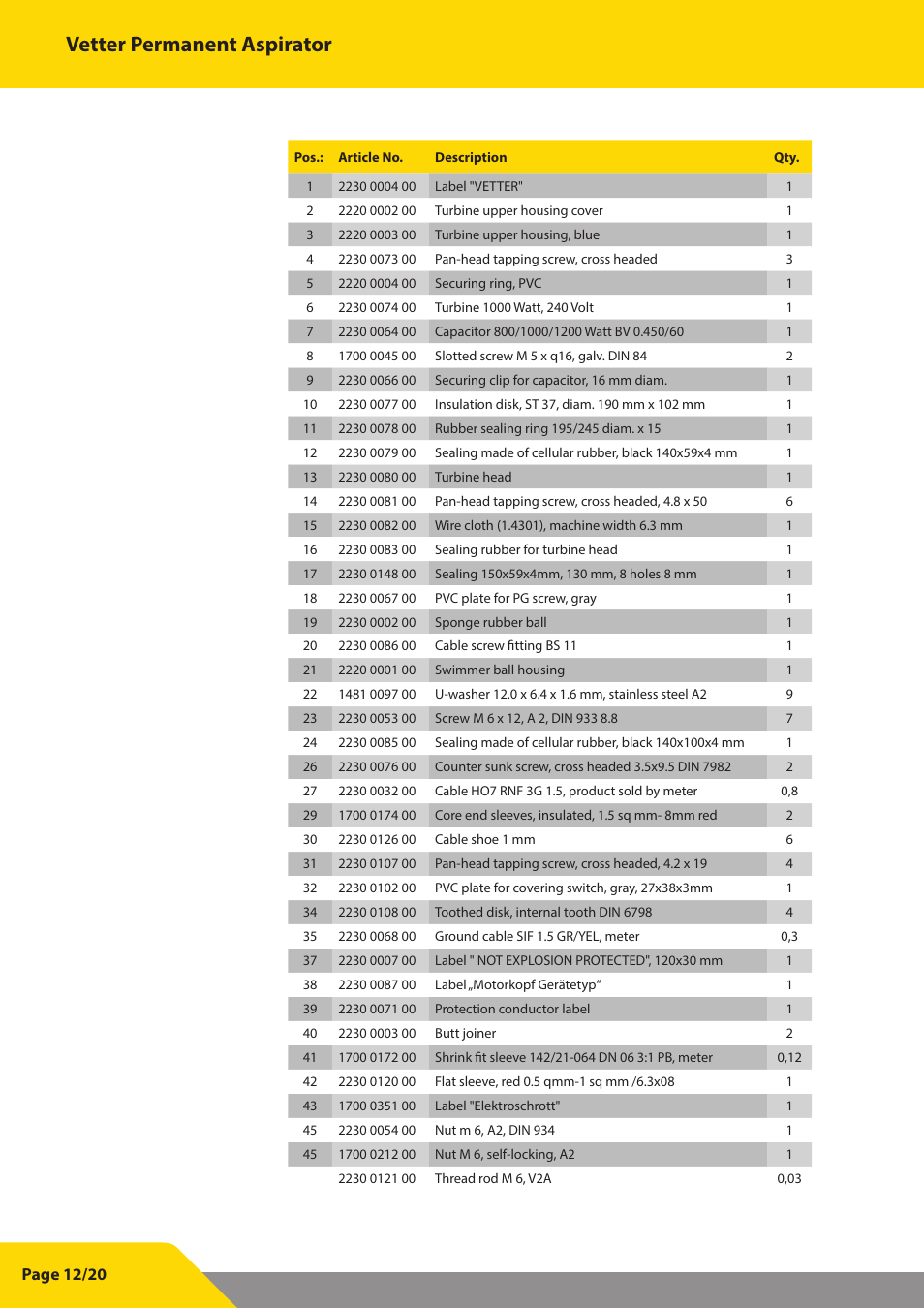 Vetter permanent aspirator | Vetter Permanent aspirator User Manual | Page 12 / 35