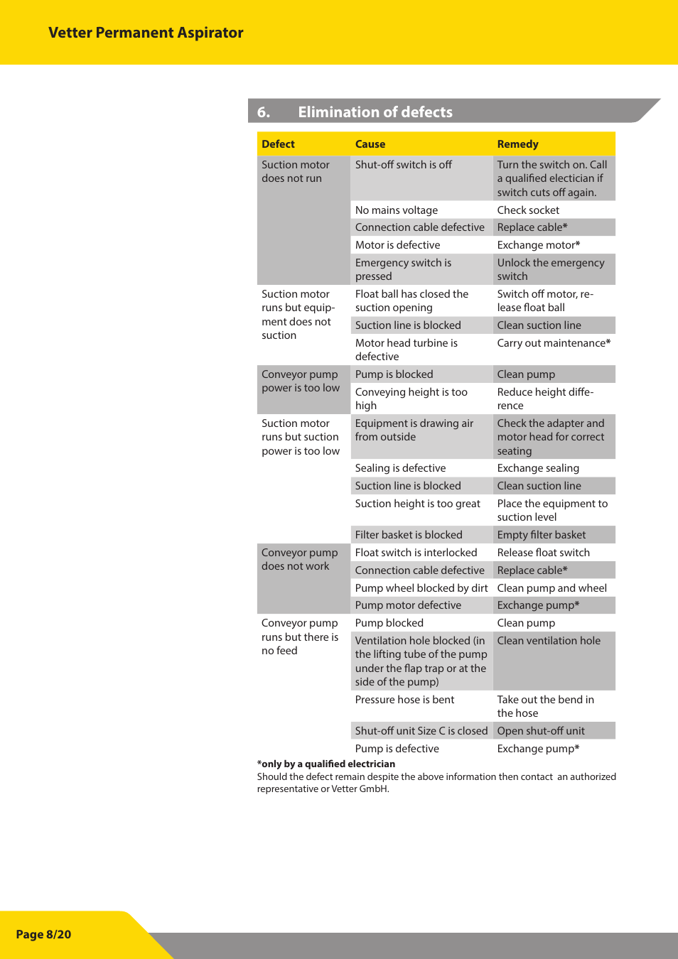 Vetter Permanent aspirator User Manual | Page 8 / 35