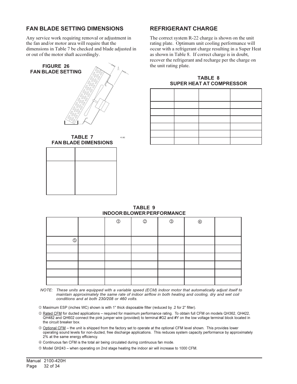 Bard QTEC SERIES PACKAGED HEAT PUMP QH362 User Manual | Page 32 / 34