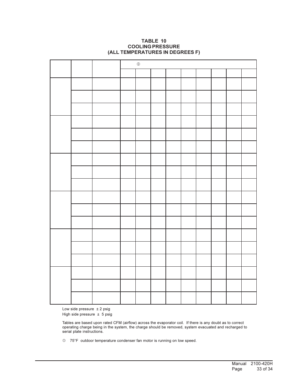 Bard QTEC SERIES PACKAGED HEAT PUMP QH362 User Manual | Page 33 / 34