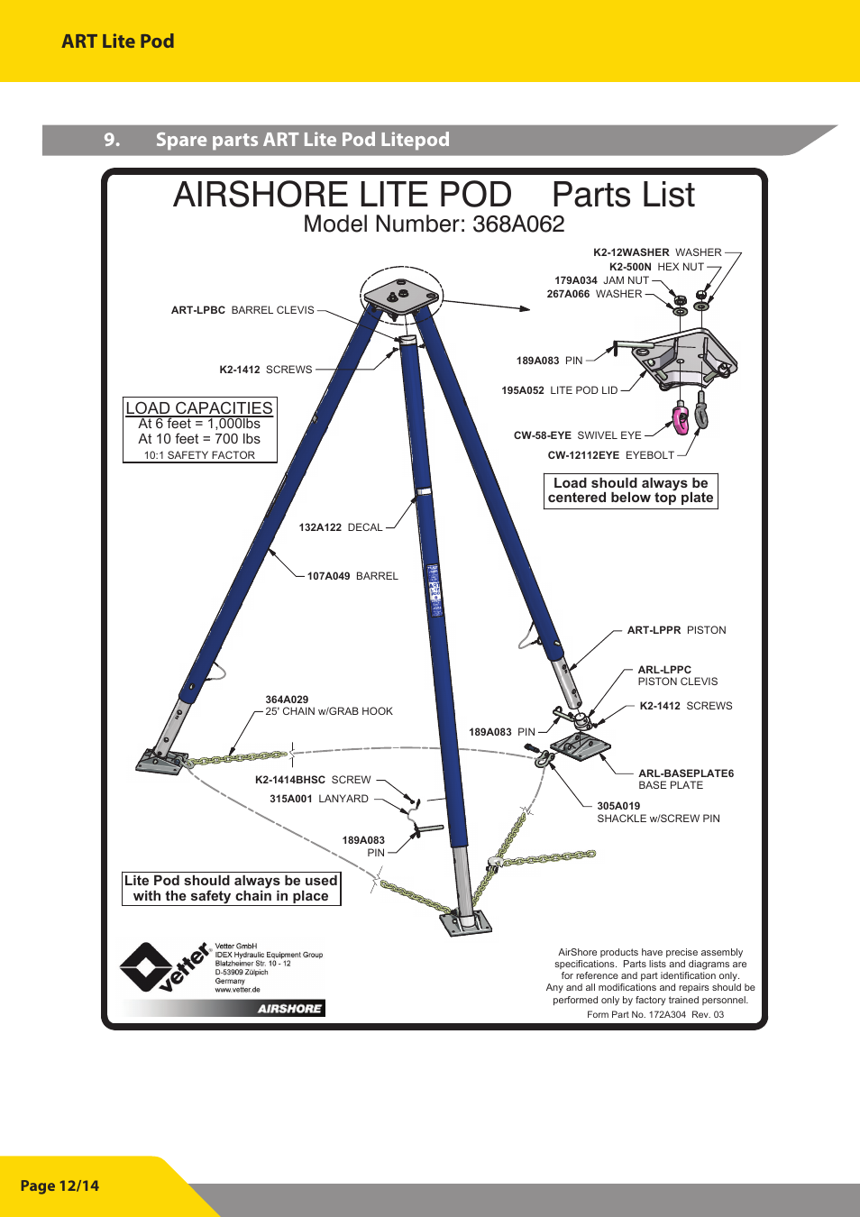 Airshore lite pod parts list, Art lite pod 9. spare parts art lite pod litepod, Load capacities | Page 12/14 | Vetter Litepod ART-LP User Manual | Page 12 / 29