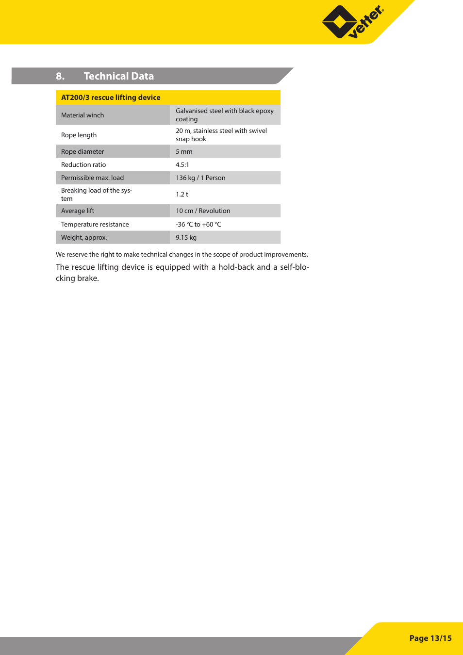 Technical data | Vetter Litepod ART-LP User Manual | Page 27 / 29